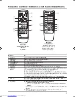 Preview for 3 page of JVC AV-14A15 Instruction Manual