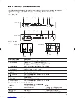 Preview for 5 page of JVC AV-14A15 Instruction Manual