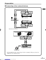 Предварительный просмотр 5 страницы JVC AV-14A16 Instructions Manual