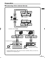 Preview for 5 page of JVC AV-14AG16, AV-14FMG6B, AV-21BM Instructions Manual