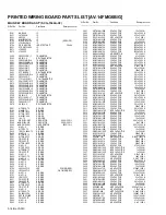 Preview for 95 page of JVC AV-14AG16, AV-14FMG6B, AV-21BM Service Manual