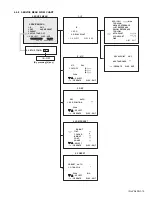 Предварительный просмотр 15 страницы JVC AV-14F116 Service Manual