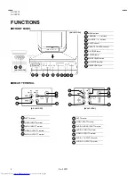 Предварительный просмотр 6 страницы JVC AV-14F13 Service Manual