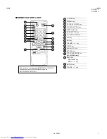 Предварительный просмотр 7 страницы JVC AV-14F13 Service Manual