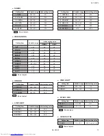 Preview for 15 page of JVC AV-14F3PX Service Manual