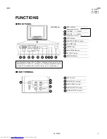 Предварительный просмотр 13 страницы JVC AV-14F43, AV-20N43, AV-21D43 Service Manual