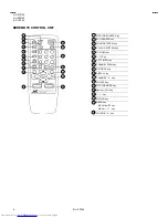 Предварительный просмотр 14 страницы JVC AV-14F43, AV-20N43, AV-21D43 Service Manual