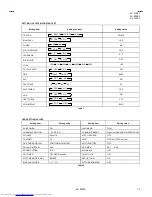 Предварительный просмотр 23 страницы JVC AV-14F43, AV-20N43, AV-21D43 Service Manual