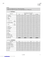 Предварительный просмотр 25 страницы JVC AV-14F43, AV-20N43, AV-21D43 Service Manual