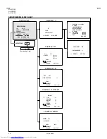 Предварительный просмотр 30 страницы JVC AV-14F43, AV-20N43, AV-21D43 Service Manual