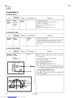 Предварительный просмотр 32 страницы JVC AV-14F43, AV-20N43, AV-21D43 Service Manual