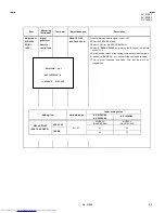 Предварительный просмотр 33 страницы JVC AV-14F43, AV-20N43, AV-21D43 Service Manual