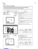 Предварительный просмотр 34 страницы JVC AV-14F43, AV-20N43, AV-21D43 Service Manual