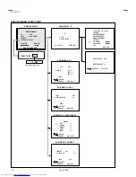 Preview for 16 page of JVC AV-14F71/VT Service Manual