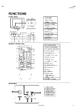 Preview for 5 page of JVC AV-14FM Service Manual