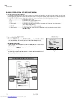 Предварительный просмотр 14 страницы JVC AV-14FTG2 Service Manual