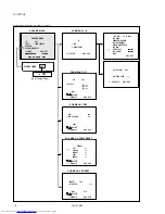 Предварительный просмотр 16 страницы JVC AV-14FTG2 Service Manual