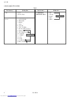 Preview for 4 page of JVC AV-16N8 Service Manual