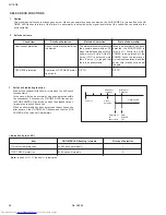 Preview for 20 page of JVC AV-16N8 Service Manual