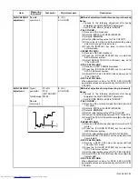 Предварительный просмотр 22 страницы JVC AV-17V214/V Service Manual