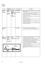 Предварительный просмотр 20 страницы JVC AV-20220/S Service Manual