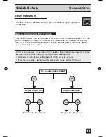 Preview for 11 page of JVC AV-20420, AV-20421 User Manual