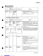 Предварительный просмотр 15 страницы JVC AV-20820 Service Manual