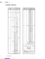 Предварительный просмотр 28 страницы JVC AV-20820 Service Manual