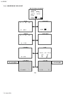 Предварительный просмотр 15 страницы JVC AV-20D304/SA Service Manual