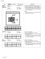 Предварительный просмотр 21 страницы JVC AV-20D304/SA Service Manual