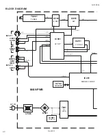 Предварительный просмотр 40 страницы JVC AV-20D304/SA Service Manual