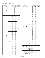 Предварительный просмотр 48 страницы JVC AV-20D304/SA Service Manual