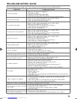 Preview for 23 page of JVC AV-20F703 User Manual