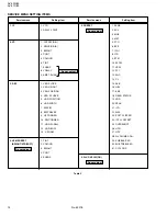 Предварительный просмотр 14 страницы JVC AV-20N83/BK Service Manual