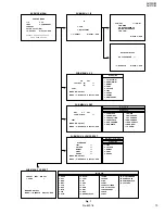 Предварительный просмотр 19 страницы JVC AV-20N83/BK Service Manual