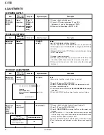 Предварительный просмотр 20 страницы JVC AV-20N83/BK Service Manual