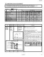 Предварительный просмотр 19 страницы JVC AV-20NX3 Service Manual