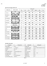 Предварительный просмотр 21 страницы JVC AV-2115EE Schematic Diagrams