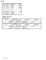 Предварительный просмотр 52 страницы JVC AV-2115EE Schematic Diagrams