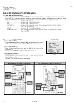 Preview for 8 page of JVC AV-2135EE Service Manual