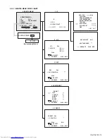 Предварительный просмотр 14 страницы JVC AV-21B16 Service Manual