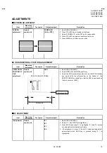 Предварительный просмотр 15 страницы JVC AV-21BF11EES Service Manual