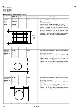 Предварительный просмотр 18 страницы JVC AV-21BF11EES Service Manual