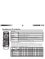 Preview for 3 page of JVC AV-21CS24 Instructions Manual