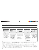 Preview for 8 page of JVC AV-21CS24 Instructions Manual