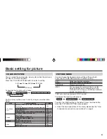 Preview for 9 page of JVC AV-21CS24 Instructions Manual