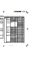 Preview for 29 page of JVC AV-21CS24 Instructions Manual