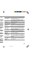 Preview for 47 page of JVC AV-21CS24 Instructions Manual