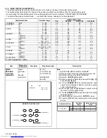 Preview for 18 page of JVC AV-21D114 Service Manual