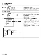 Предварительный просмотр 18 страницы JVC AV-21D116 Service Manual